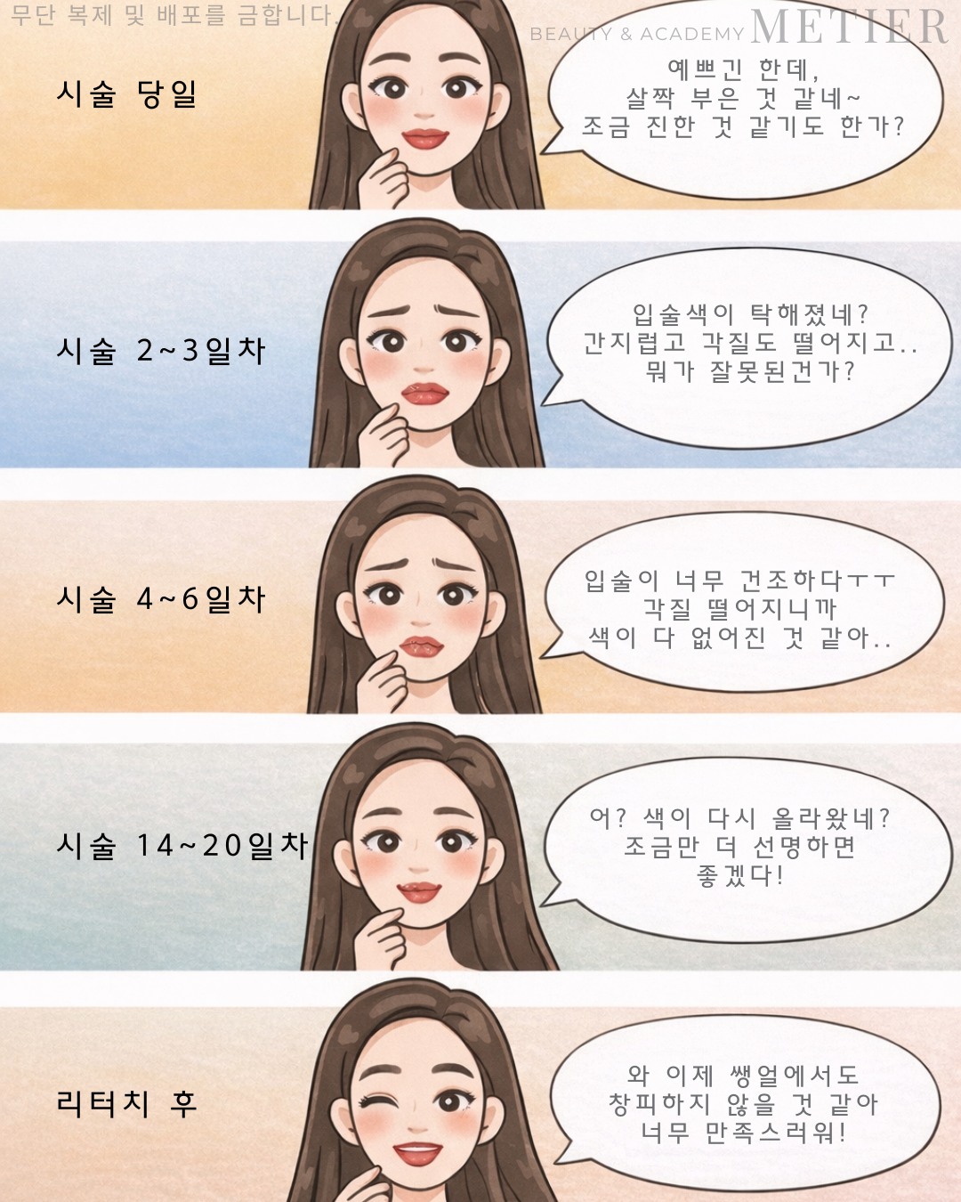 입술 시술 후 감정 변화